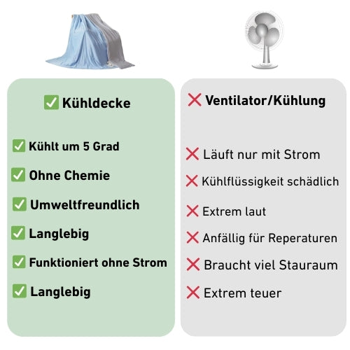 CoolDown Decke - kühlende Decke