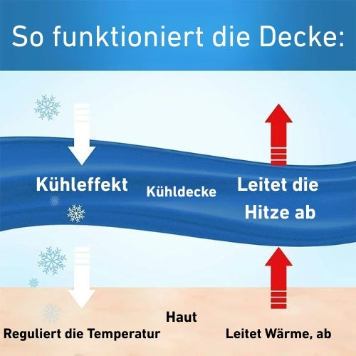 CoolDown Decke - kühlende Decke